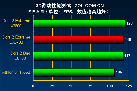 ĺQX6700 CPUսVista