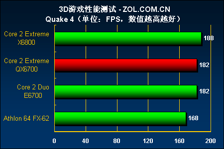 四核QX6700领衔