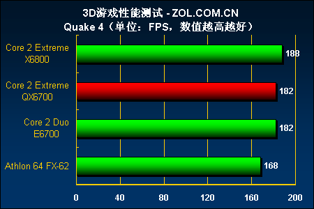 ĺQX6700 CPUսVista