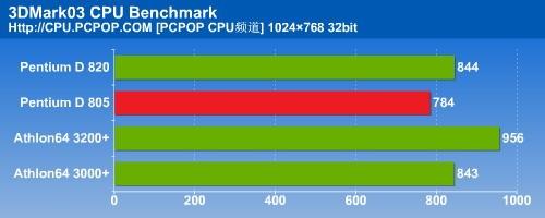 ȳ��˫����PD805�Ծ�A64֮ȫ�����(4)