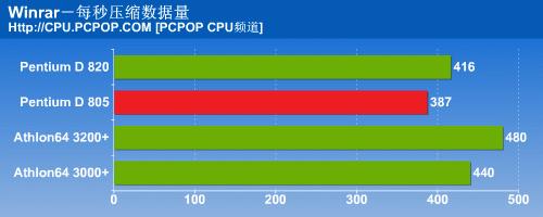 ȳ��˫����PD805�Ծ�A64֮ȫ�����(6)