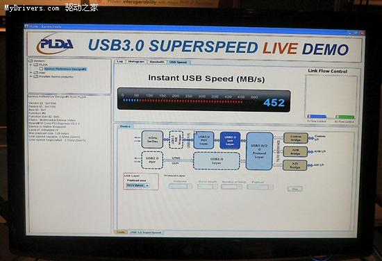 USB 3.0高速演示:450MBps